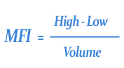 Market Facilitation Index