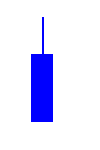 indikator candlesticks heiken ashi