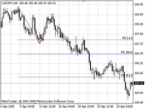 fibonacci expansion