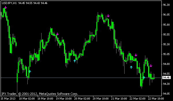 asc trend indicator