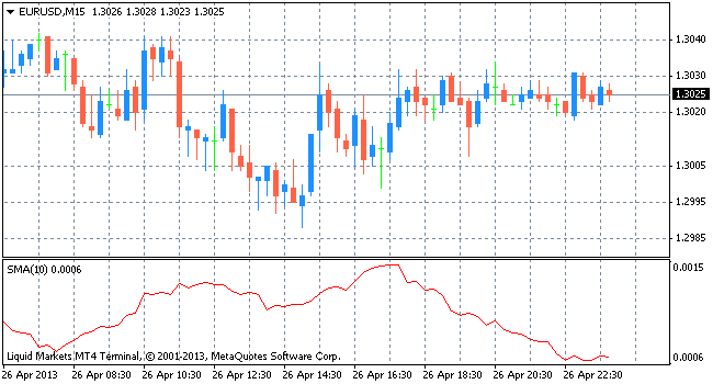 average size bar indicator